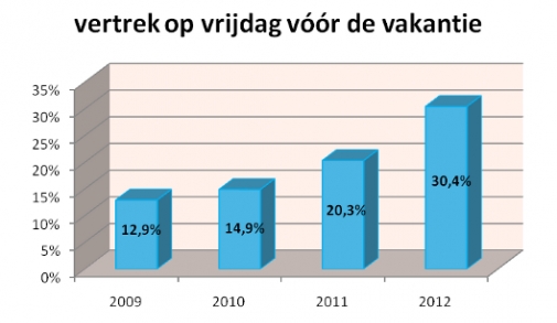 Schermafbeelding 2013-01-31 om 07.43.39.png